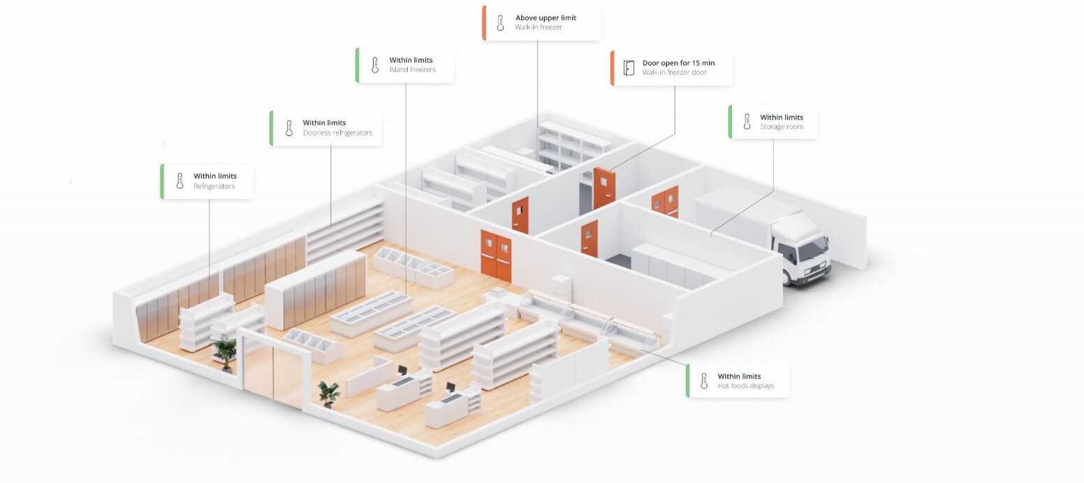 Grocery store floor plan with temperature alerts